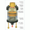 供应Pulsarlube S环保型弹簧式自动注脂器