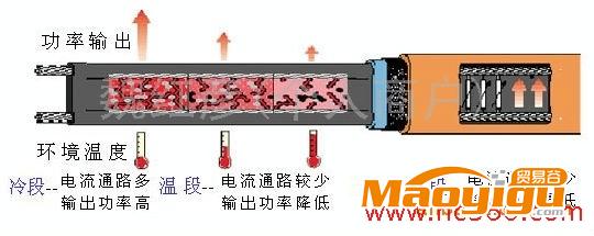 供应河北山依齐全低温电伴热带价格