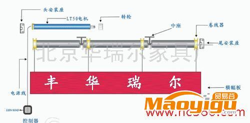 供应电动遥控舞台幕布