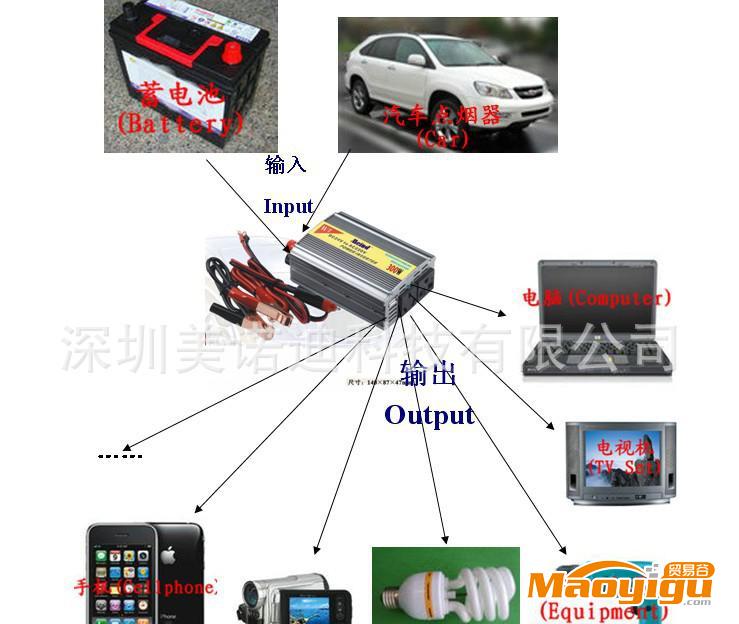 应急电源  逆变器电源  电工电气