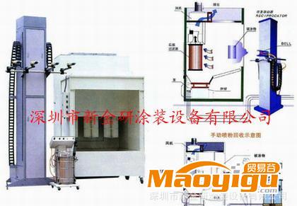 喷粉柜 多工位水濂柜 喷漆室