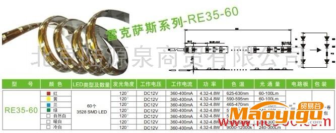 供应陆源泉LED3528软光条