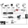 视频监控管理系统