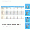 BSP 1/4-19英制螺纹直通/45度/90黄油嘴