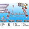 泡沫混凝土砌块行业领跑者——河南信杰重工