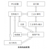 供庆WG-OCR系列电子元器件丝印检测系统