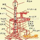 新型二排大间距冲天炉　各种机械铸造热处理设备产品