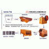 石料设备生产线/G14砂石生产线/沙石生产线