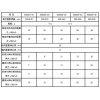 {巴彦淖尔双向土工格栅}/重信誉厂家