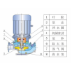 新闻：图木舒克管道水泵质量可靠√