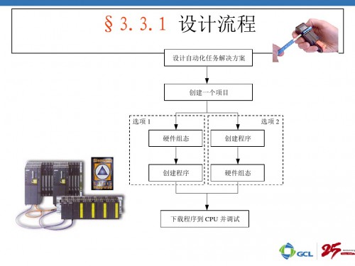 湖北黄石307-1BA01-0AA0性能参数