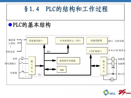 河南新乡西门子S7-300CPU315-2DP模块控制器