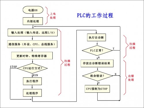 湖北咸宁西门子存储卡6ES7953-8LL31-0AA0