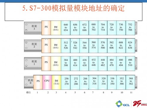 河南新乡西门子6ES7953-8LL31-0AA0授权代理商