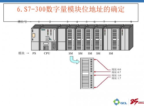 西门子CPU416F-2中央处理单元授权代理商