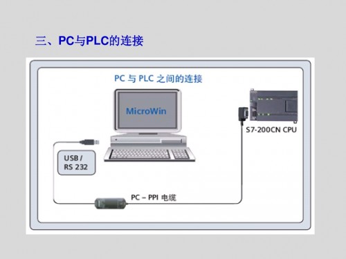 深圳西门子一级代理商