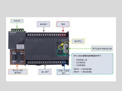 西门子S7-300AI模块