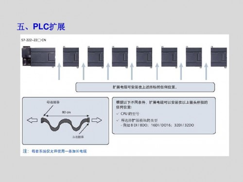 西门子PLC通讯处理器CP441-1价格参数