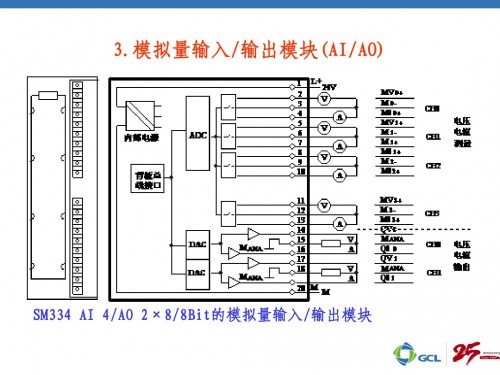 河南新乡西门子PLC（中国）西门子331-7PE10-0AB0详情说明