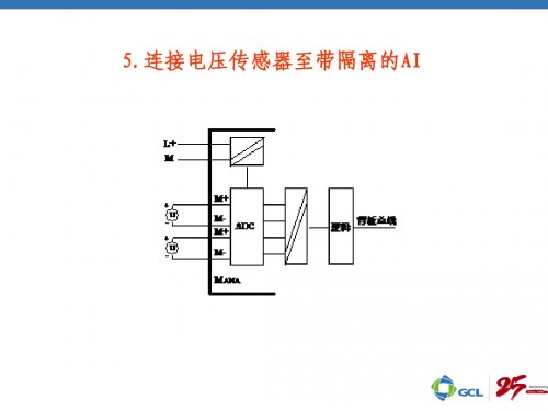 西门子PLC中央控制单元CPU416-3PN/DP授权代理商