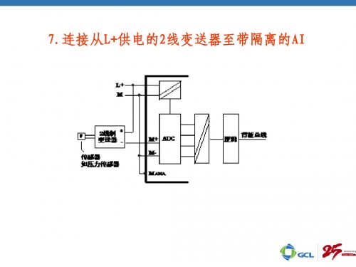 湖北咸宁西门子PLC（中国）西门子322-1FH00-0AA0使用方法