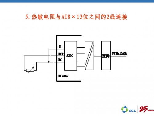 西门子6ES7352-5AH00-OAEO