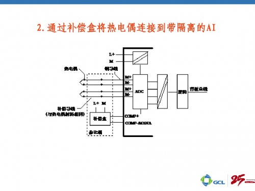 马鞍山西门子一级代理