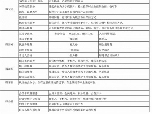 新闻：涿鹿积分商城制作产品介绍