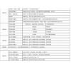 新闻：隆尧微商溯源系统成功案例