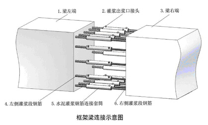 产品新闻；赤峰孔道压浆料厂家技术指导