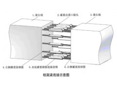 行业新闻:锦州C60梁柱截面加大灌浆料(质量合格)