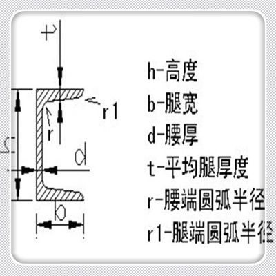 新闻：内江36c#机械加工槽钢-现货厂家