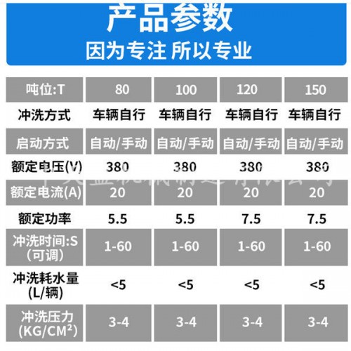 新闻湖北江西环保洗车台