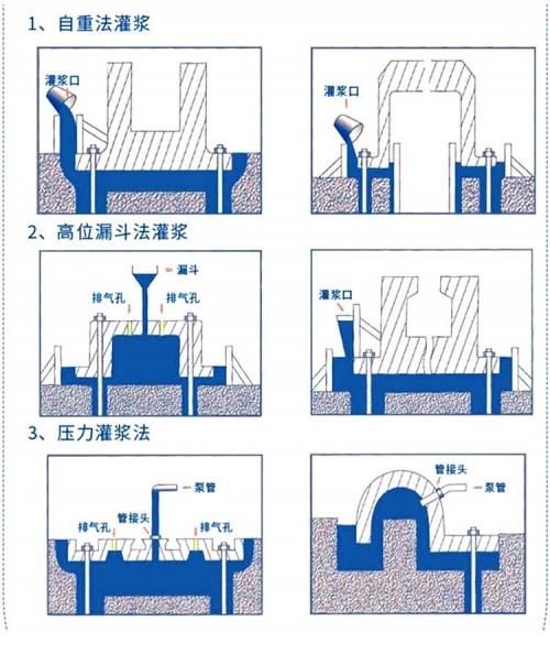 内蒙古兴安盟灌浆料价格厂家///H60