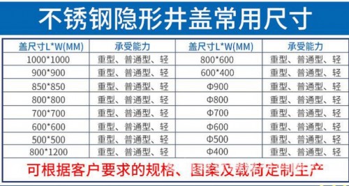 新闻：东莞不锈钢盖板井盖多少钱