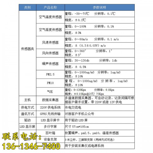 新闻上海工地在线扬尘监测仪有限责任公司供应