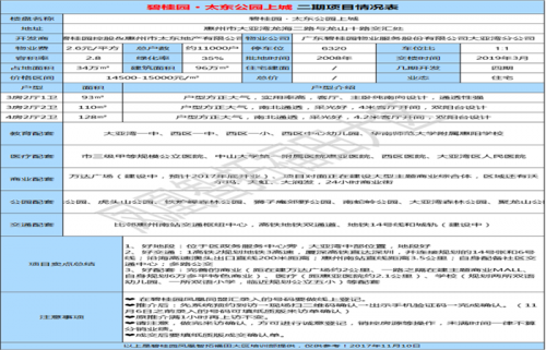 惠州大亚湾公园上城好不好?房产资讯