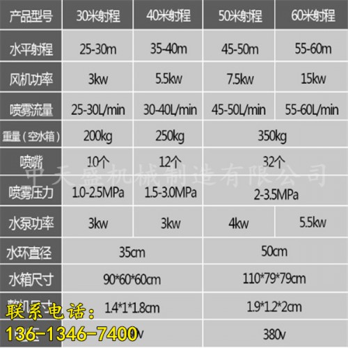 新闻：延安市喷雾除尘雾炮机3有限责任公司供应