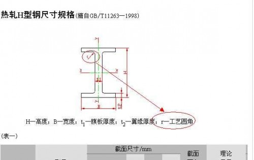 新闻:成都矩管销售市场价格‘四川裕馗钢材仓库出货’