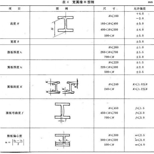 新闻:四川省热弯型钢-采购成都钢材、找四川裕馗立即锁定价格