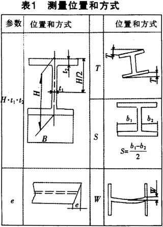 新闻:成都市热轧锅炉和压力容器用Q345R钢板-钢铁公司、找四川裕馗现货批发