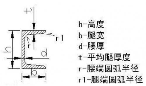 新闻:成都矩形管现货商家‘四川裕馗钢材配送中心’