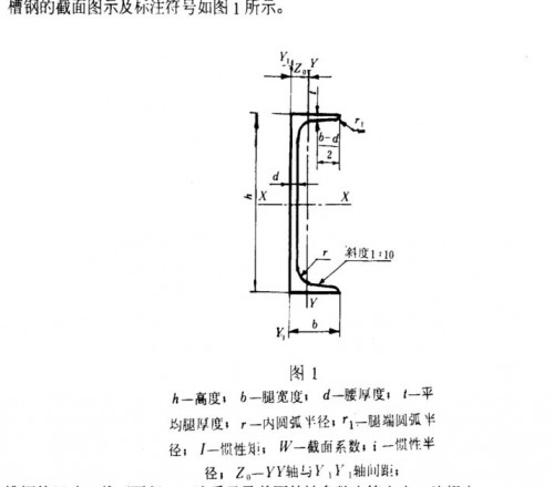 新闻:成都镀锌槽钢-四川裕馗钢铁集团销售部