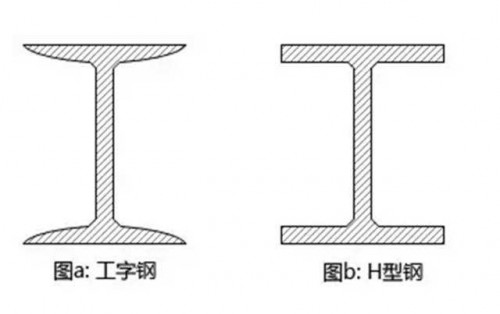 新闻:成都方矩管批发厂家‘四川裕馗钢材营销中心’