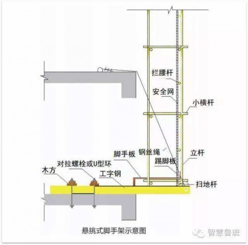 新闻:成都工字钢-钢材行情分析、找四川裕馗供应链