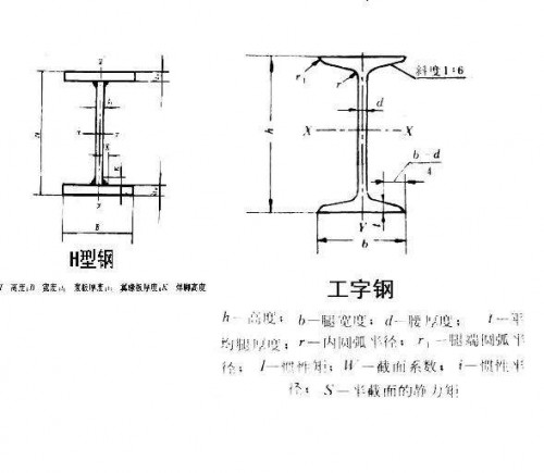 新闻:四川省热轧重钢345R正火容器板-采购四川钢材、找成都裕馗供应链
