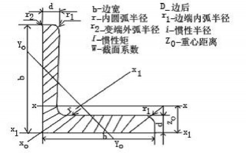 新闻:四川省热轧345R容器钢板-采购成都钢材、找成都裕馗立即锁定价格