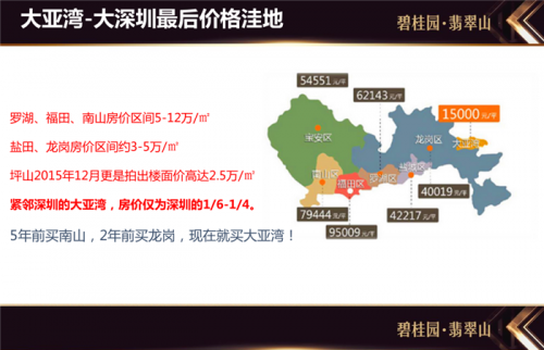 广东惠州龙门县??未来五年的房价发展趋势
