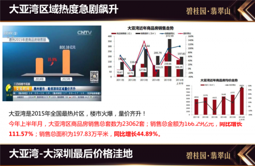 惠州博罗县气候怎么样?适合投资吗？