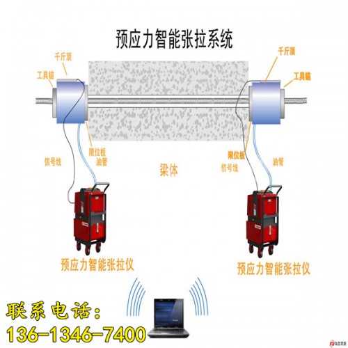 新闻:新余市桥梁工程智能张拉系统√价格-happy!